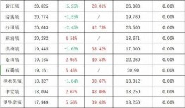 贺兰天悦湾最新消息爆料,揭秘全新规划与亮点抢先看