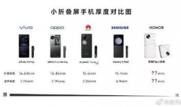 荣耀折叠屏爆料最新消息,颠覆性设计即将亮相！