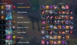 云顶之弈爆料阵容推荐最新,阵容推荐，掌握胜率巅峰策略