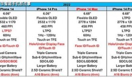 苹果14最新爆料参数表,颠覆性设计，性能再升级，五大亮点抢先看